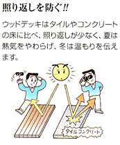 照り返しを防ぐ!!