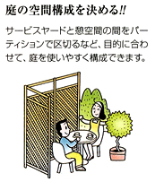 庭の空間構成を決める!!