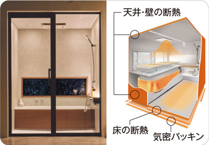 床・壁・天井断熱