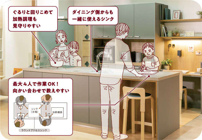 アイランド型