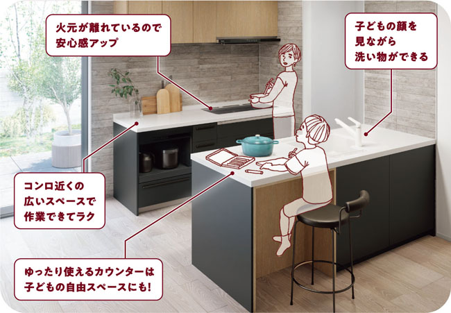 Ⅱ型