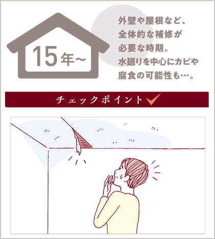 築15年のお家のチェック