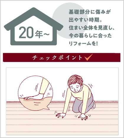 築20年のお家のチェック