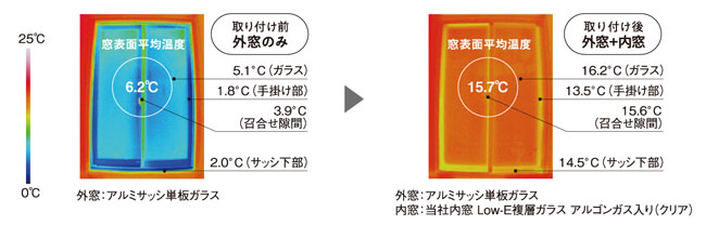 冷気を抑えて冬も快適