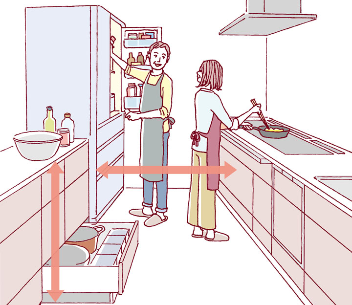 ラクになる6つのポイント