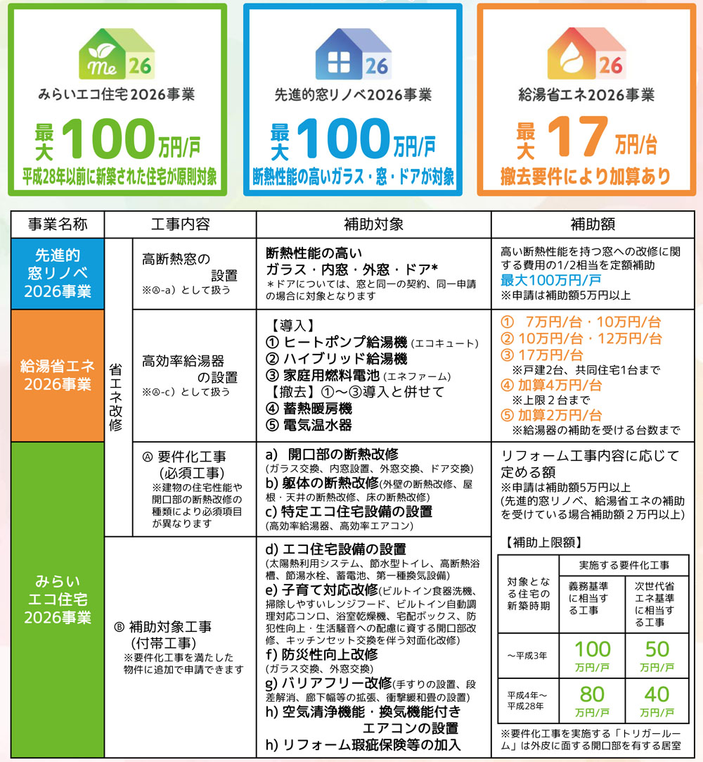 補助対象となる工事内容
