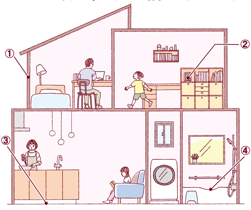 プロの目で住まいを隅々までチェック