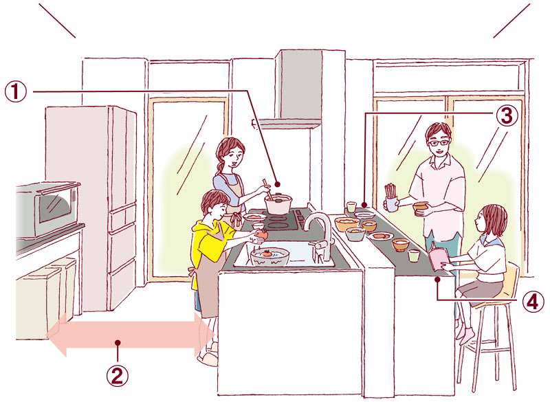 親子で使うキッチン４つのポイント