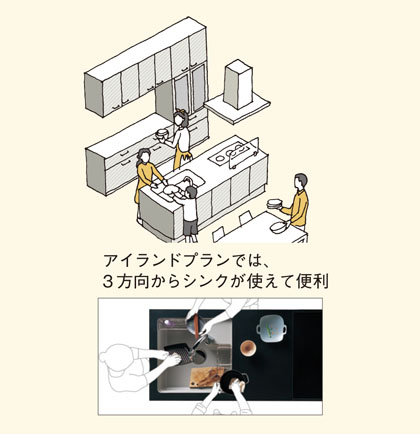 3方向からシンクが使える